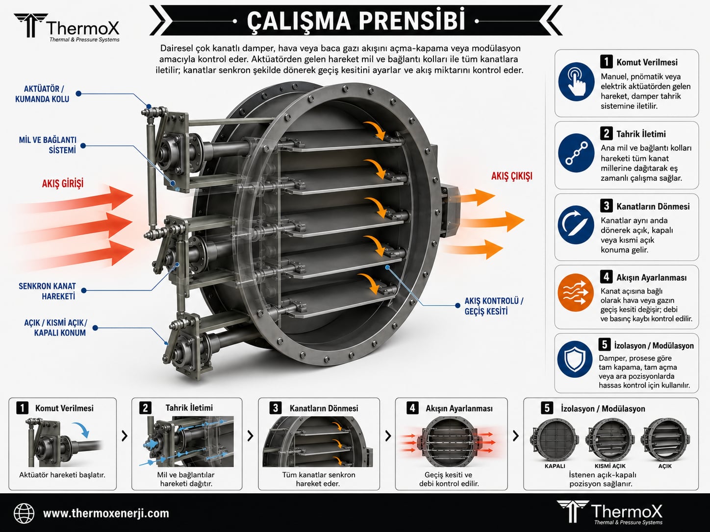 Çalışma prensibi