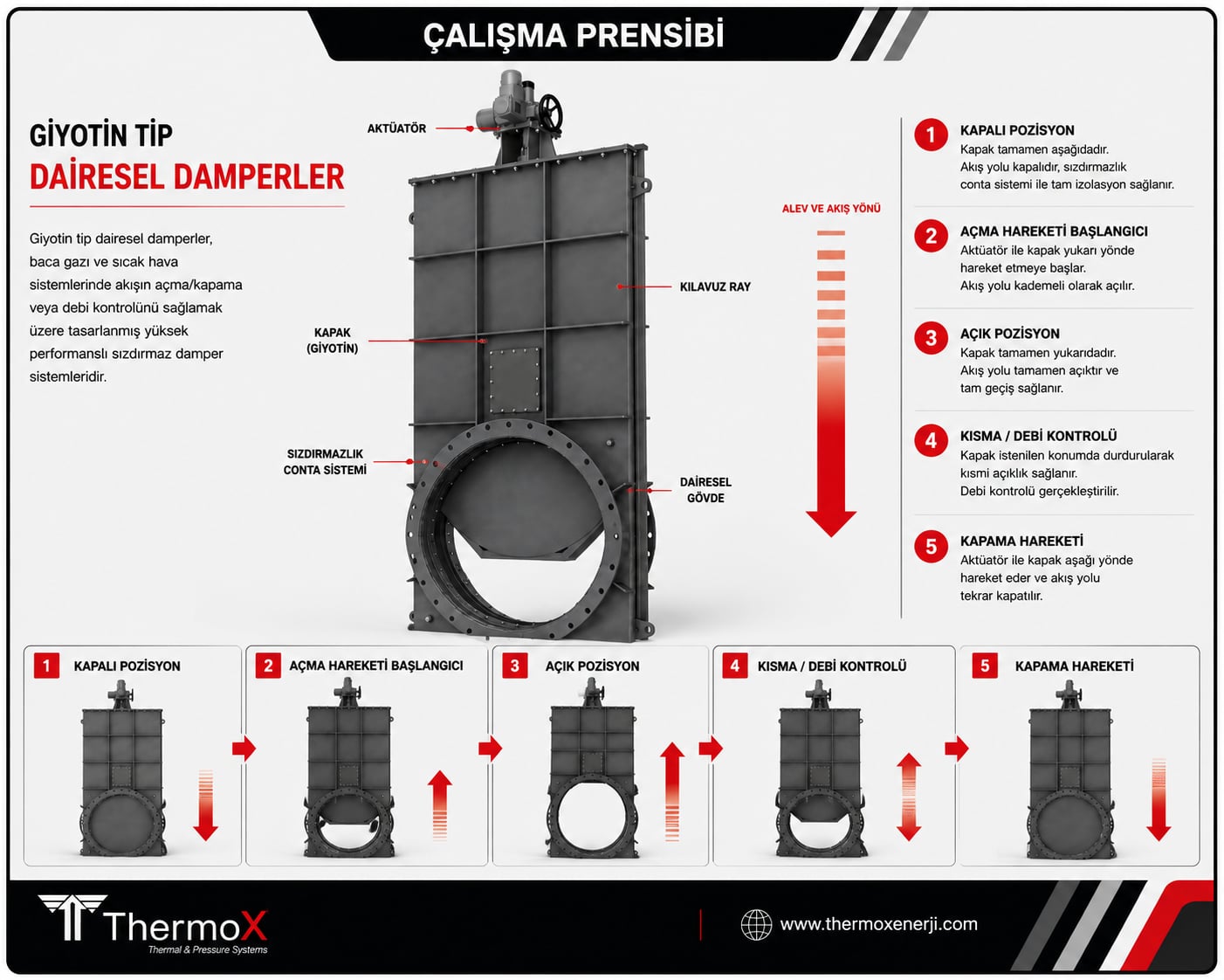 Çalışma prensibi