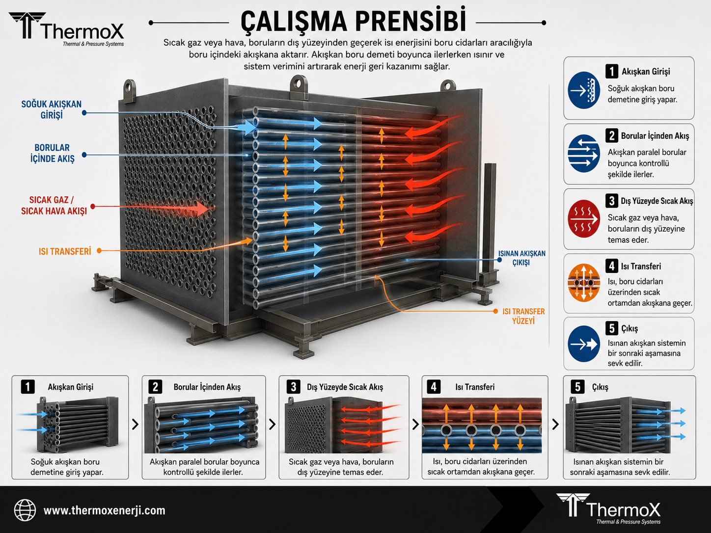 Air Heater