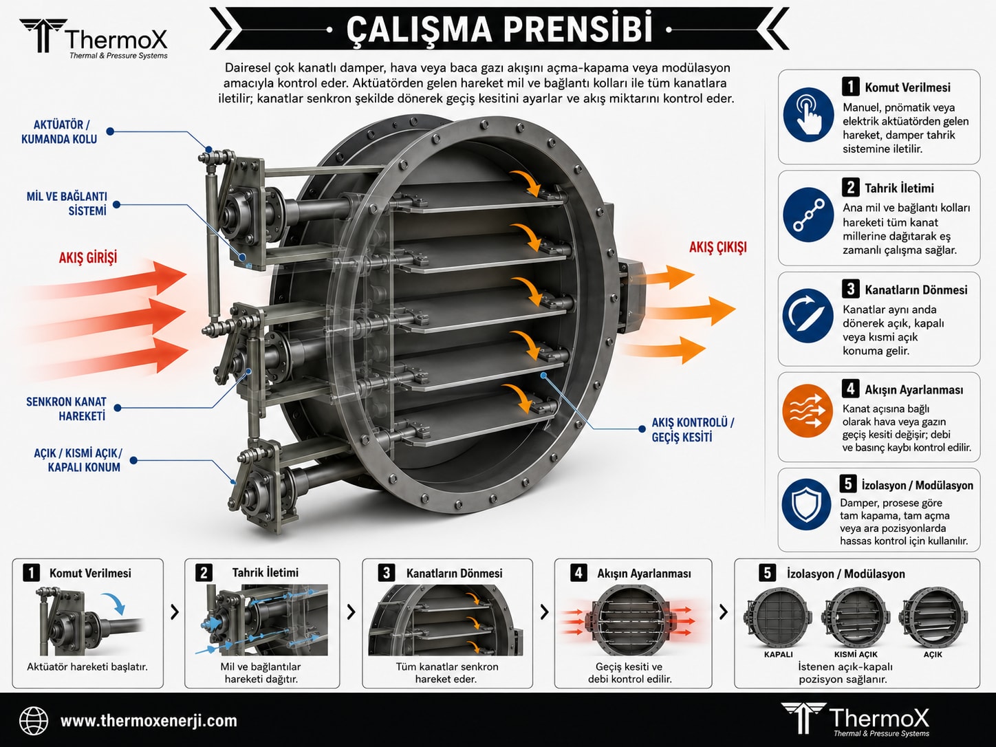 Çalışma prensibi